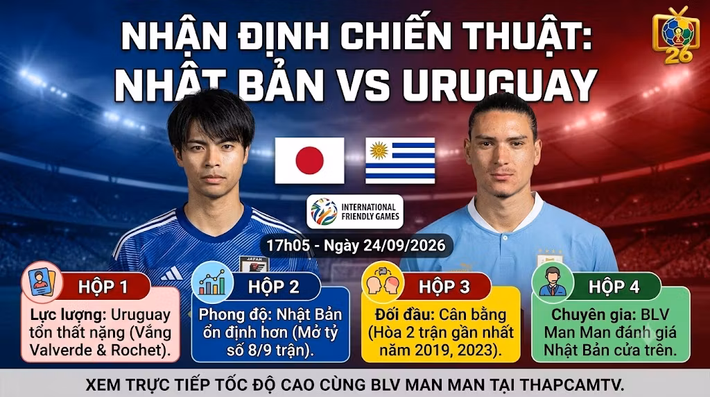Nhận Định Nhật Bản vs Uruguay (17h05, 24/09): Bài Toán Vắng Bóng Valverde
